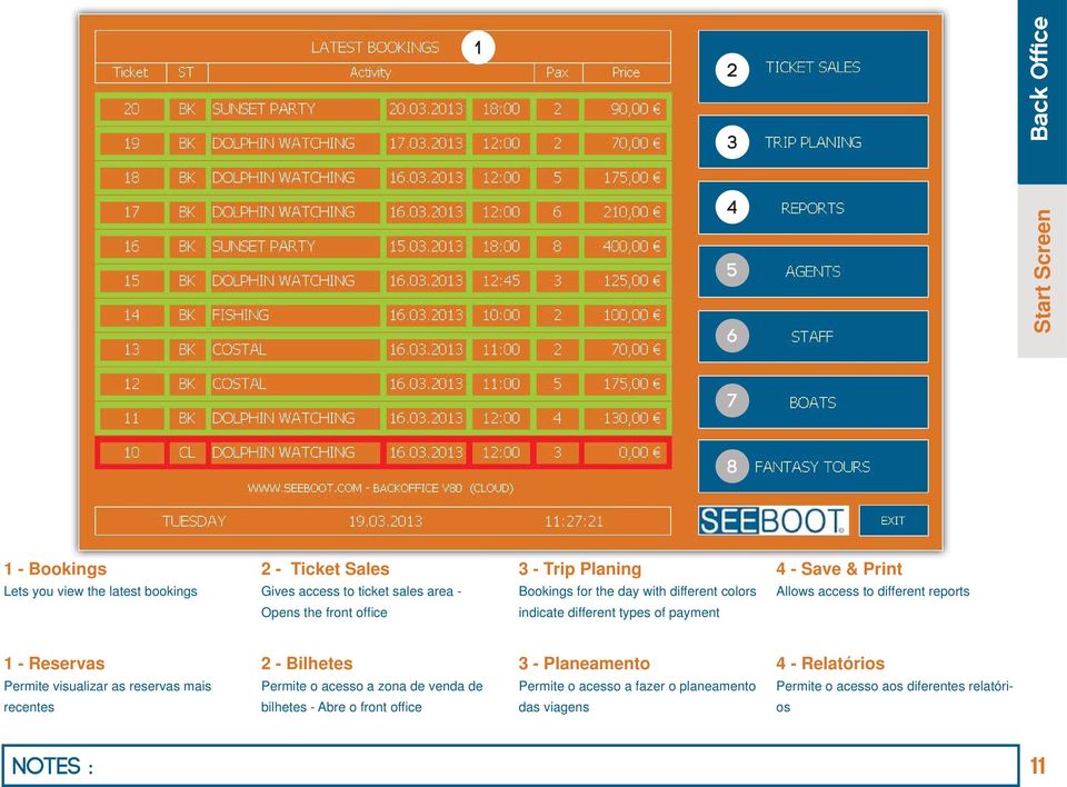 different types of payment 1 - Reservas 2 - Bilhetes - Planeamento - Relatórios Permite visualizar as reservas mais Permite o acesso a zona