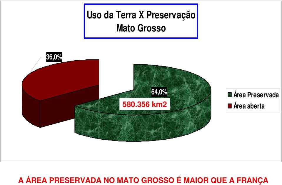 356 km2 64,0% Àrea Preservada Área