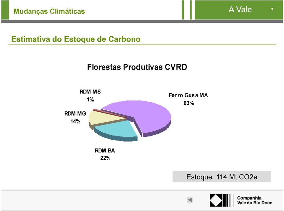 CVRD RDM MS 1% Ferro Gusa MA 63%