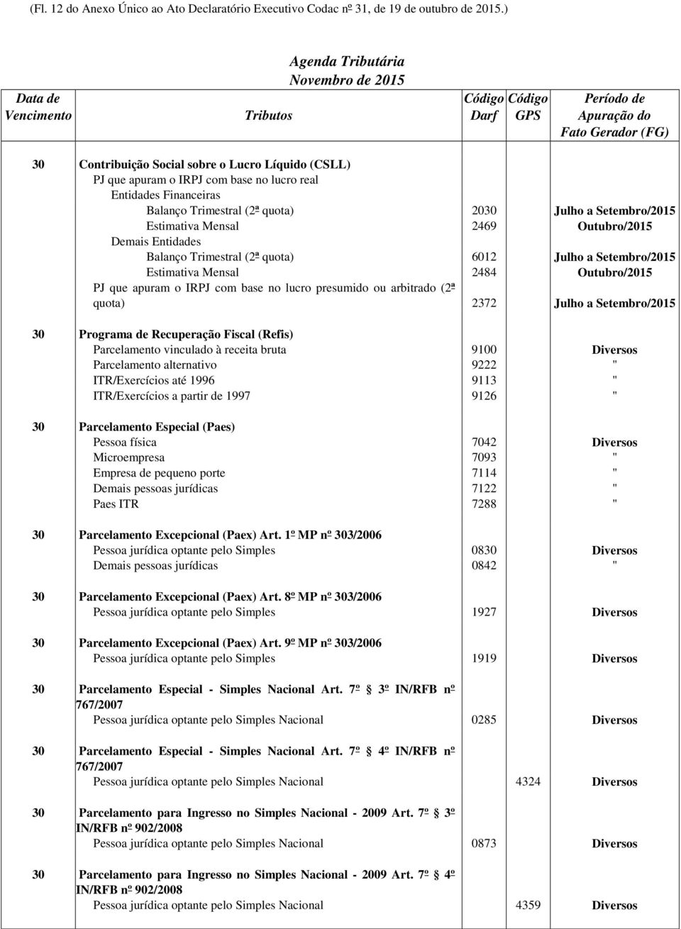 Outubro/2015 Demais Entidades Balanço Trimestral (2ª quota) 6012 Julho a Setembro/2015 Estimativa Mensal 2484 Outubro/2015 PJ que apuram o IRPJ com base no lucro presumido ou arbitrado (2ª quota)