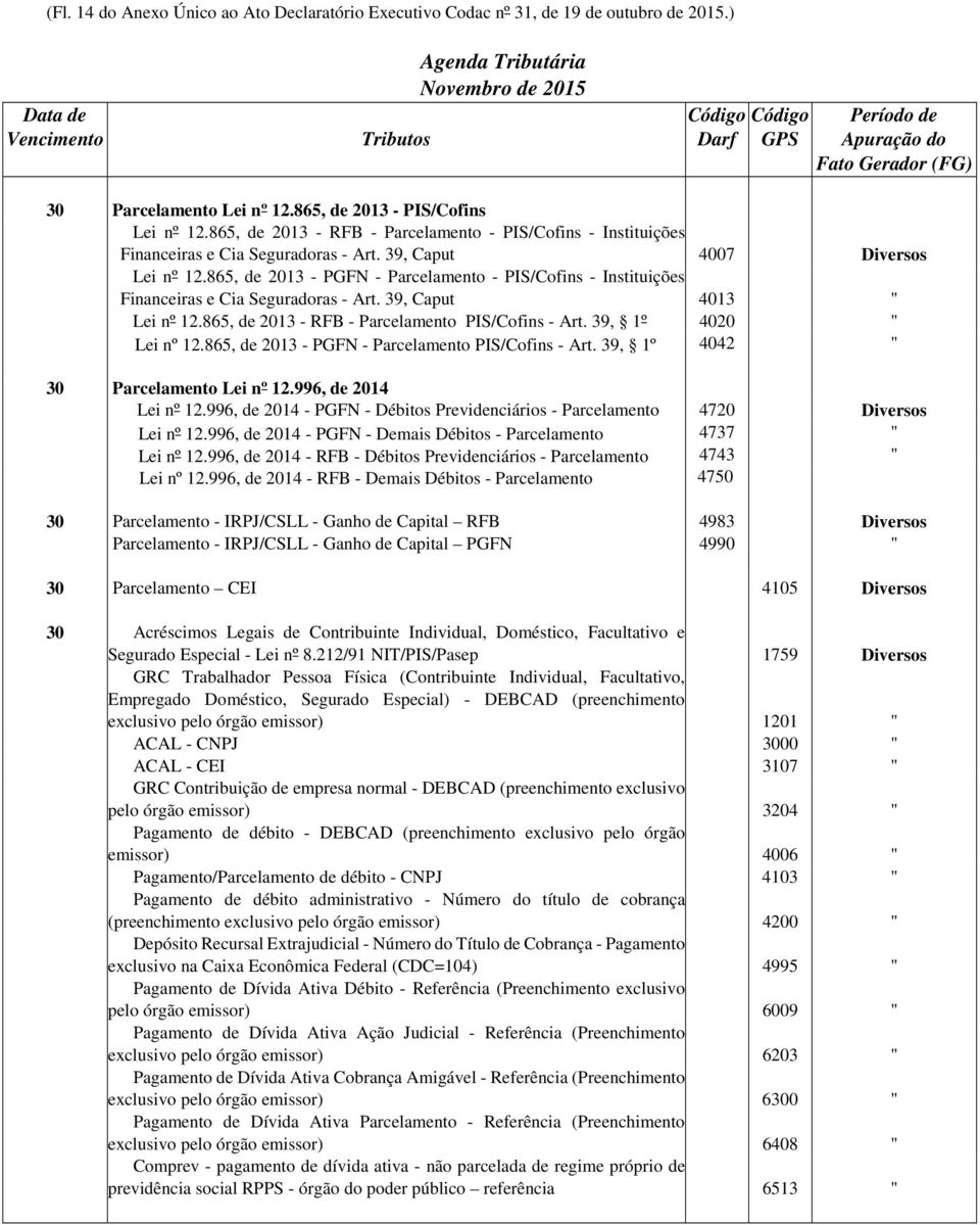 865, de 2013 - PGFN - Parcelamento - PIS/Cofins - Instituições Financeiras e Cia Seguradoras - Art. 39, Caput 4013 " Lei nº 12.865, de 2013 - RFB - Parcelamento PIS/Cofins - Art.