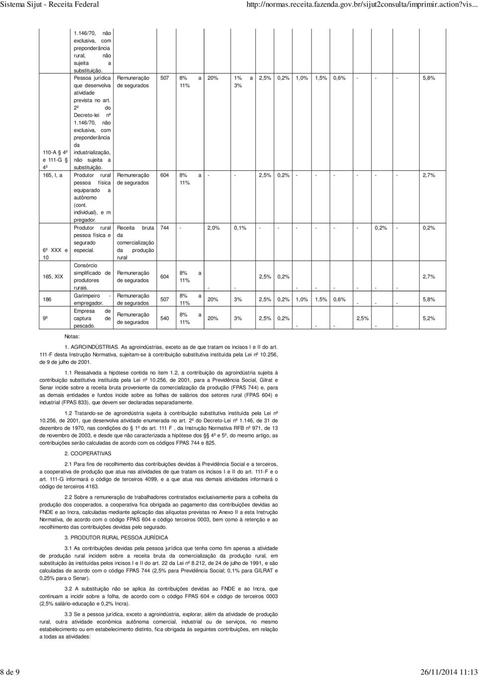 6º XXX e 10 165, XIX 186 9º Produtor rural pessoa física e segurado especial. Consórcio simplificado de produtores rurais. Garimpeiro - empregador. Empresa de captura de pescado.