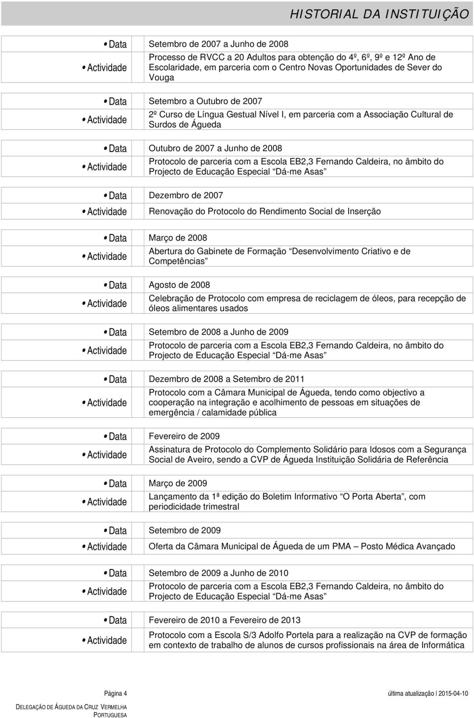 Rendimento Social de Inserção Data Março de 2008 Abertura do Gabinete de Formação Desenvolvimento Criativo e de Competências Data Agosto de 2008 Celebração de Protocolo com empresa de reciclagem de