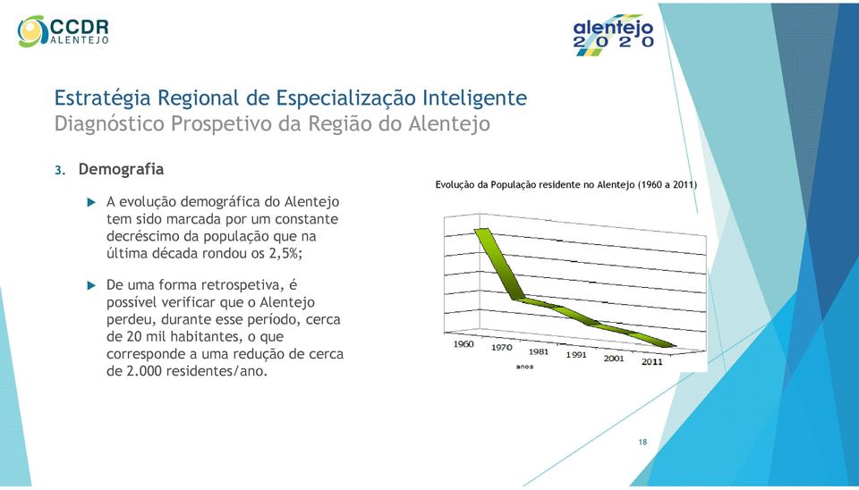 na última década rondou os 2,5%; Evolução da População residente no Alentejo (1960 a 2011) De uma forma