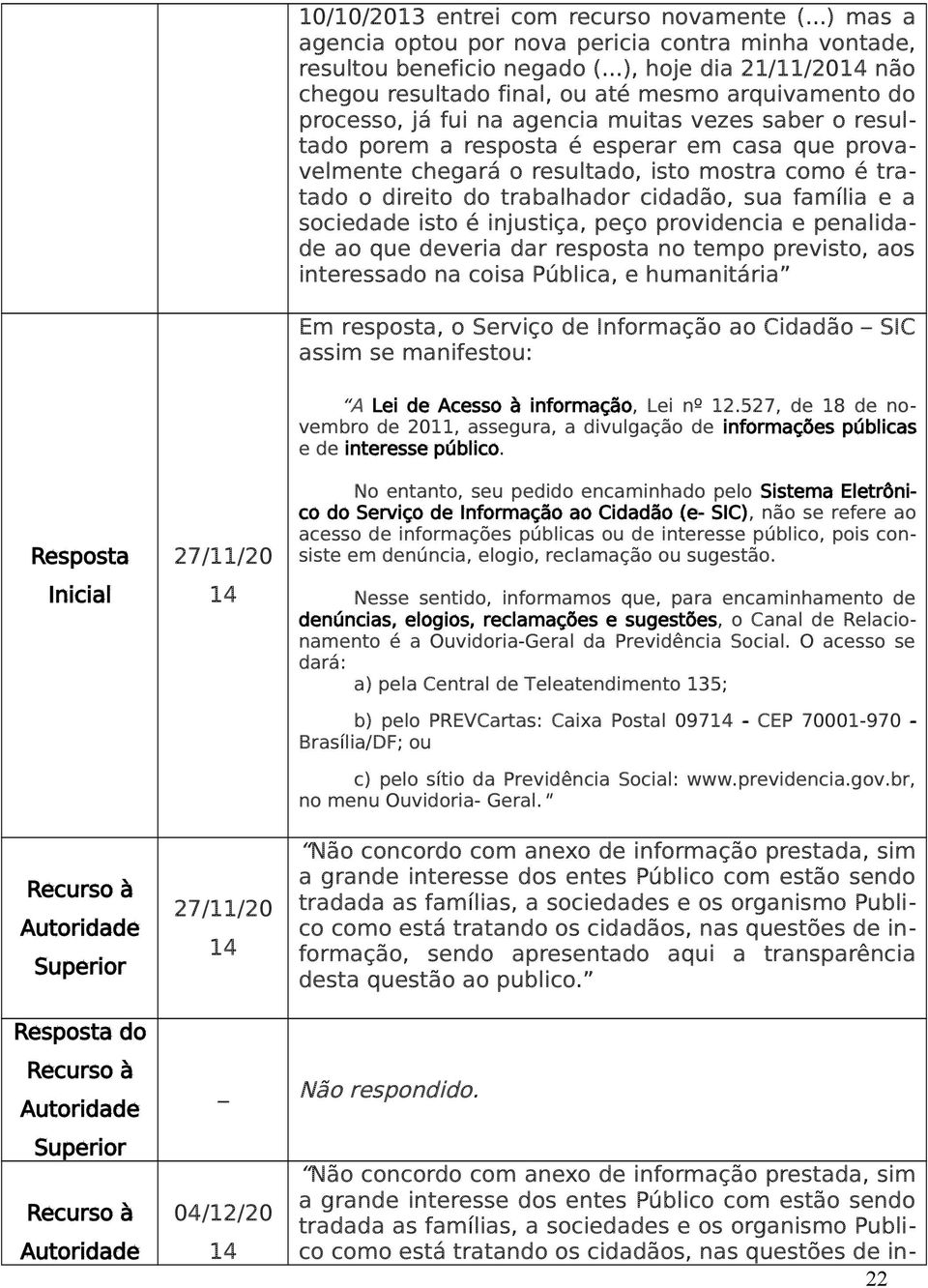 o resultado, isto mostra como é tratado o direito do trabalhador cidadão, sua família e a sociedade isto é injustiça, peço providencia e penalidade ao que deveria dar resposta no tempo previsto, aos