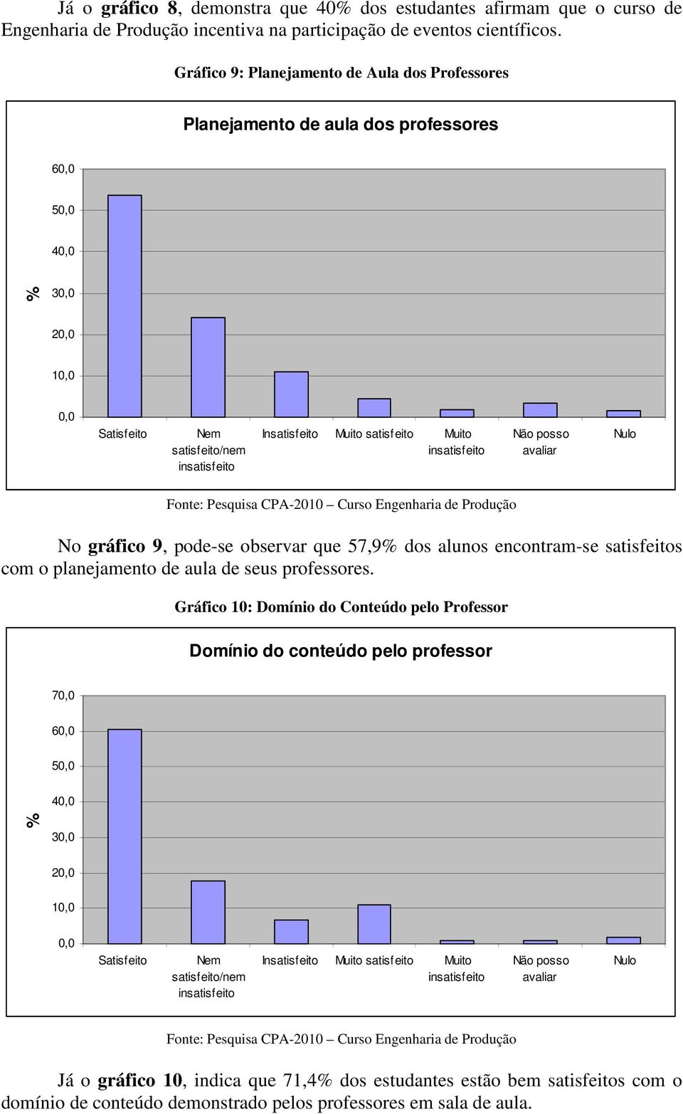 dos alunos encontram-se satisfeitos com o planejamento de aula de seus professores.