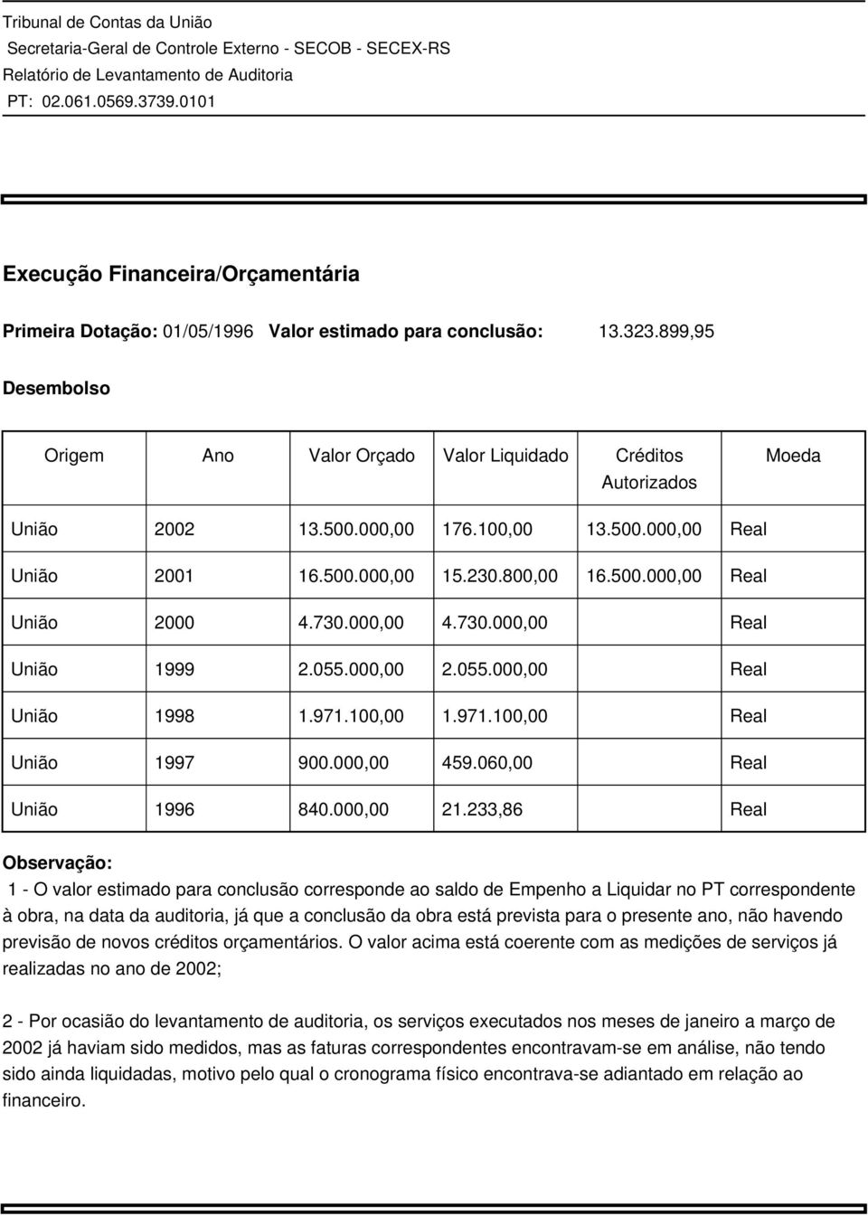 100,00 1.971.100,00 Real União 1997 900.000,00 459.060,00 Real União 1996 840.000,00 21.