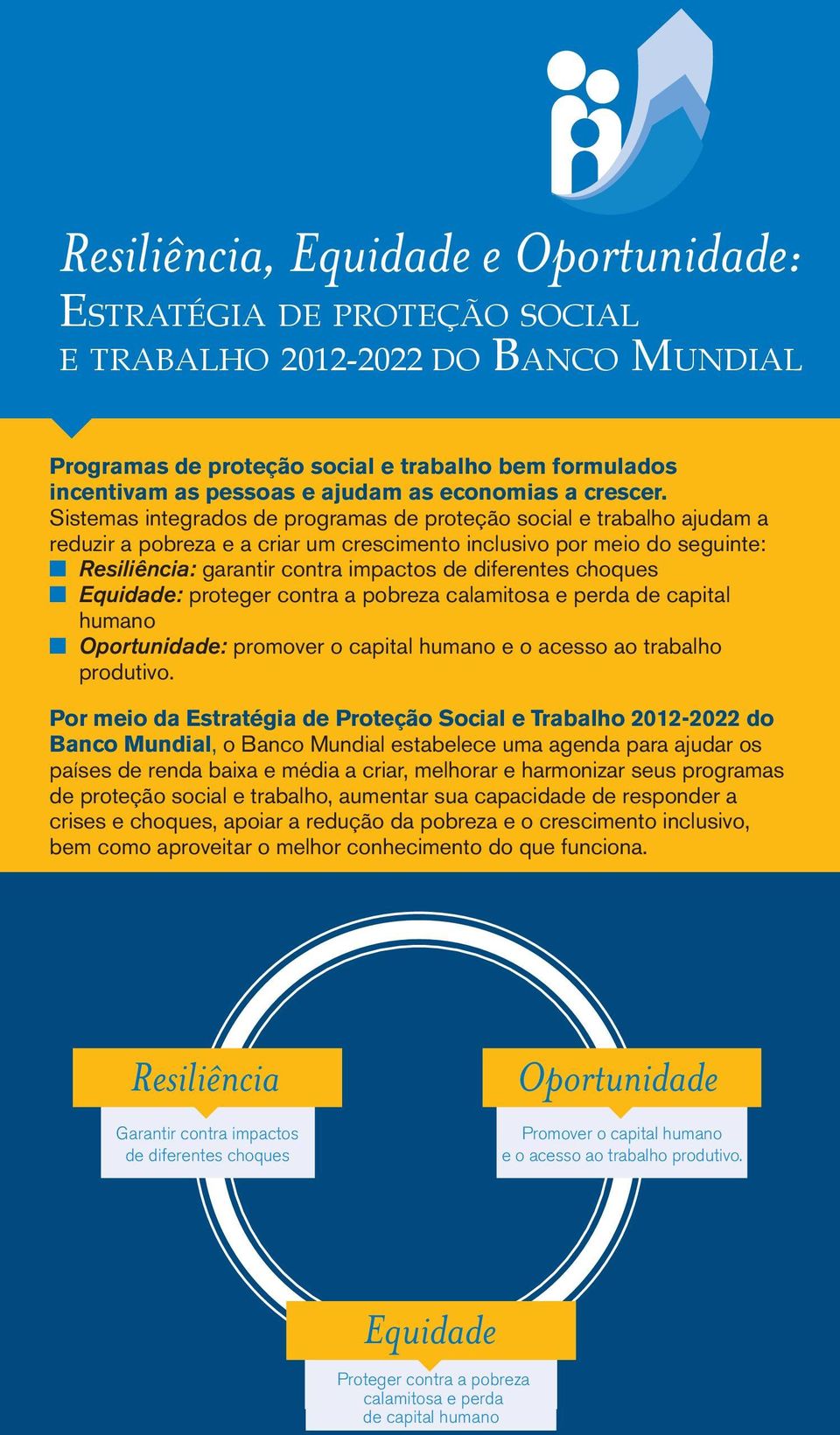 Sistemas integrados de programas de proteção social e trabalho ajudam a reduzir a pobreza e a criar um crescimento inclusivo por meio do seguinte: Resiliência: garantir contra impactos de diferentes