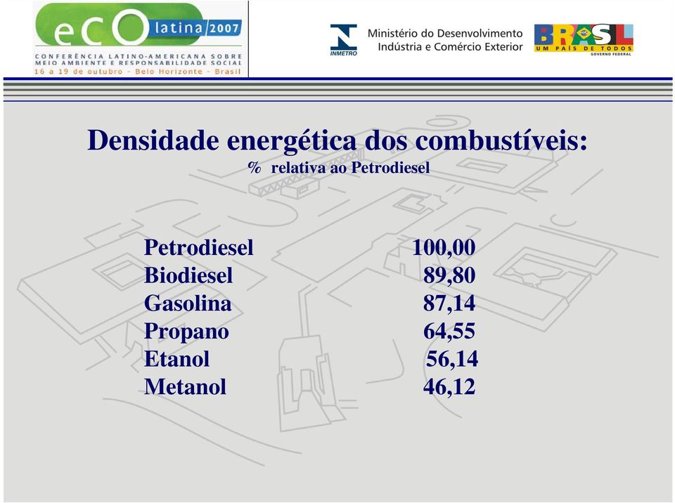 100,00 Biodiesel 89,80 Gasolina 87,14