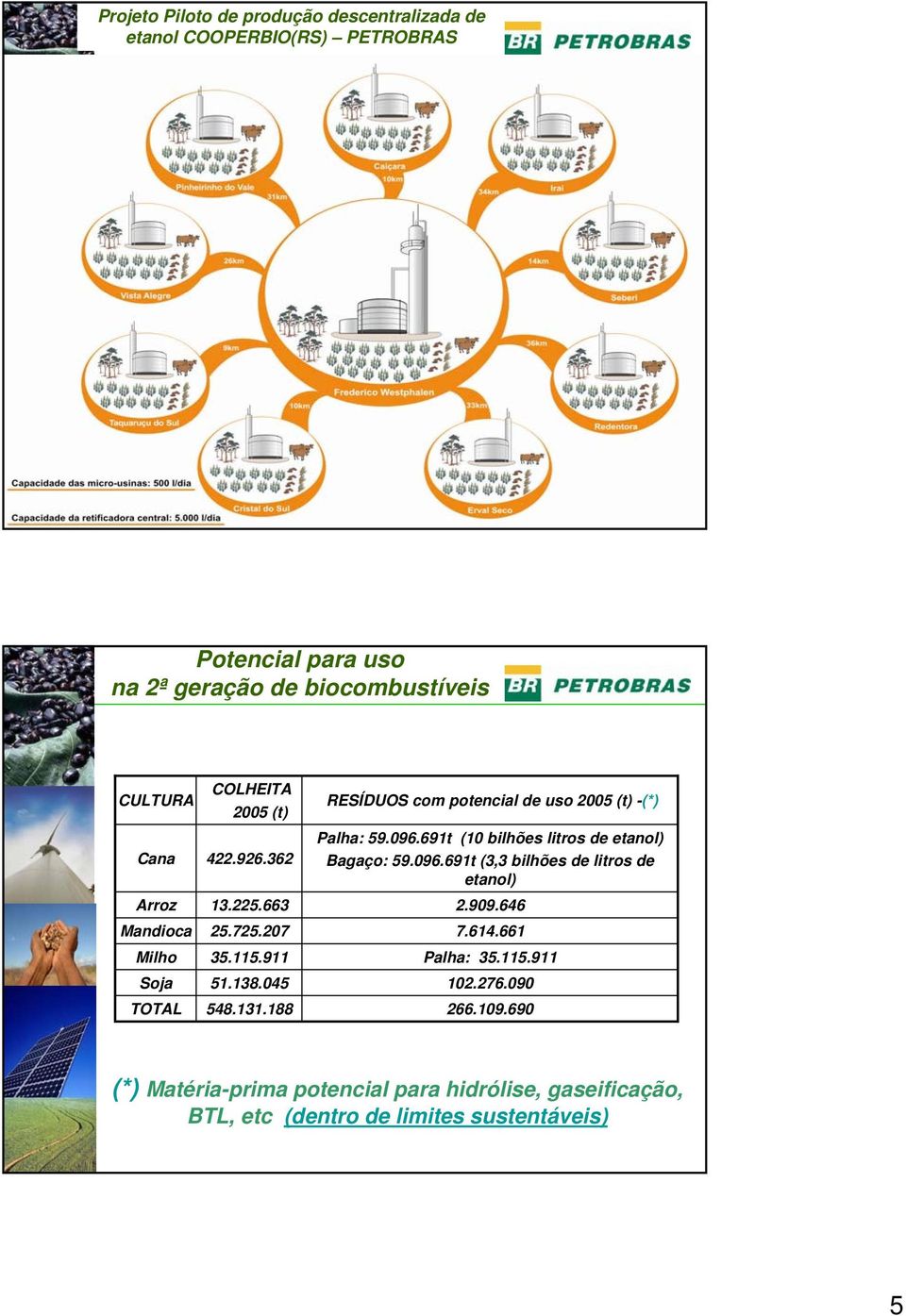 188 RESÍDUOS com potencial de uso 2005 (t) -(*) Palha: 59.096.691t (10 bilhões litros de etanol) Bagaço: 59.096.691t (3,3 bilhões de litros de etanol) 2.