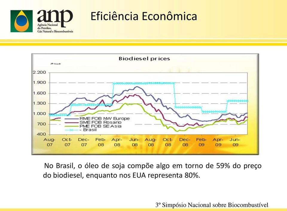 torno de 59% do preço