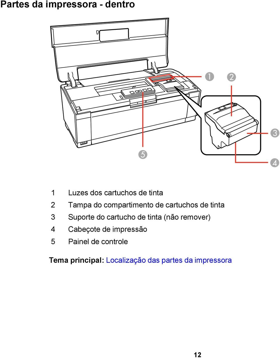 cartucho de tinta (não remover) 4 Cabeçote de impressão 5