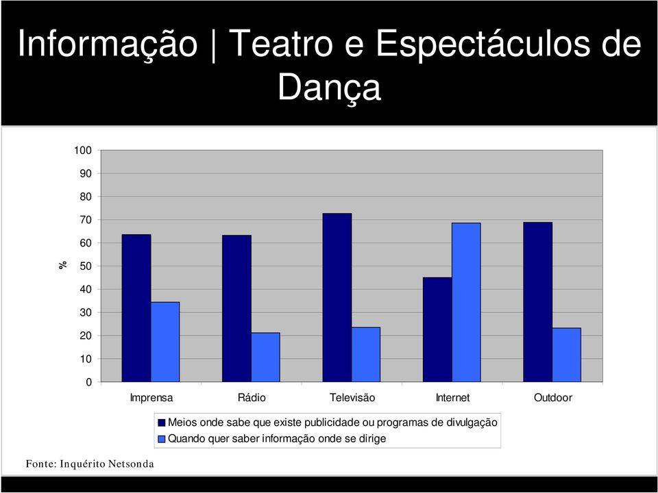 onde sabe que existe publicidade ou programas de divulgação