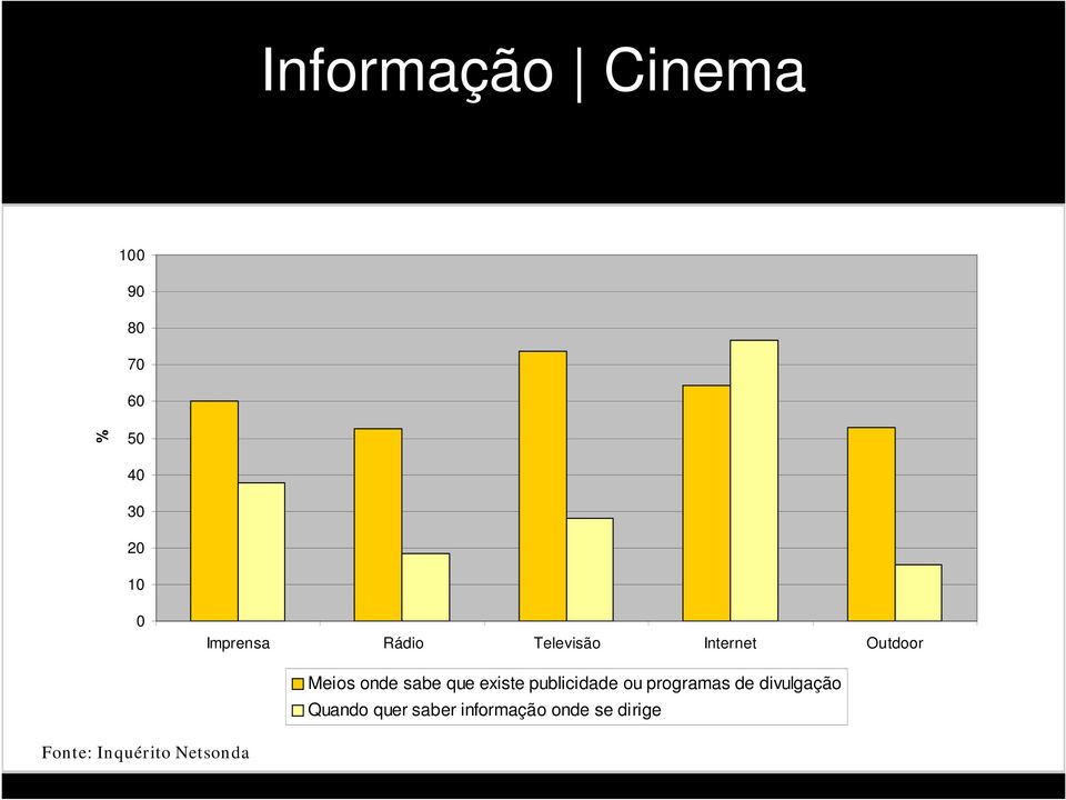 que existe publicidade ou programas de divulgação Quando