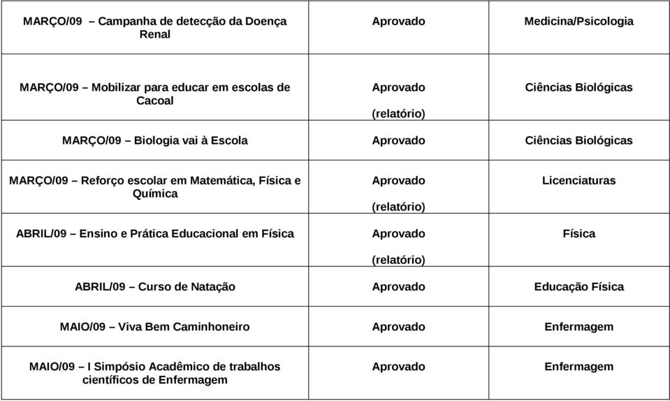 Física e Química ABRIL/09 Ensino e Prática Educacional em Física Física ABRIL/09 Curso de Natação