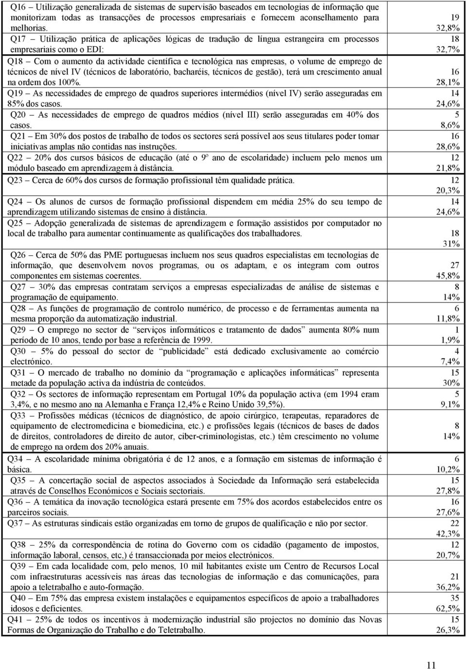 emprego de técnicos de nível IV (técnicos de laboratório, bacharéis, técnicos de gestão), terá um crescimento anual na ordem dos.