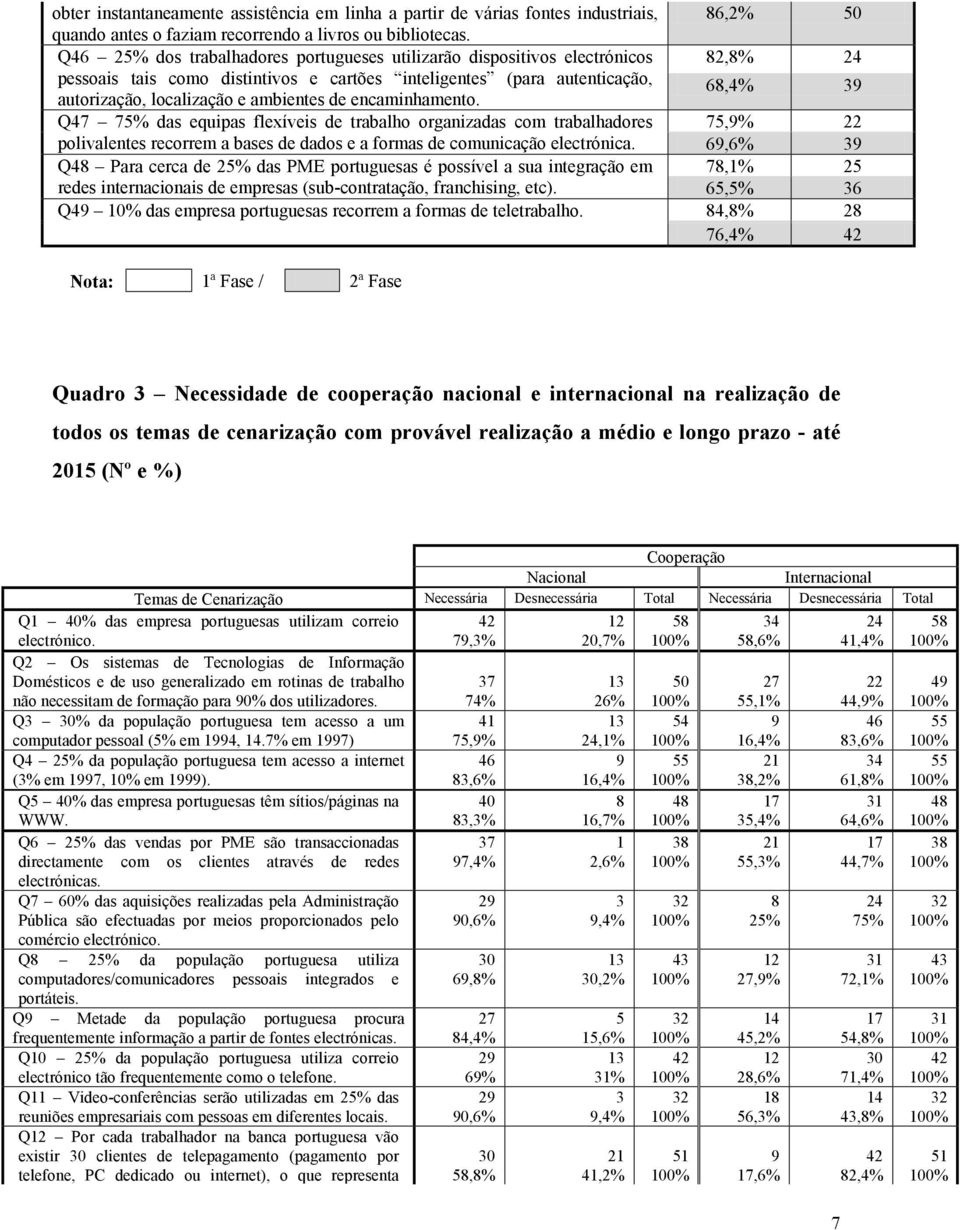 encaminhamento.,% Q % das equipas flexíveis de trabalho organizadas com trabalhadores,% polivalentes recorrem a bases de dados e a formas de comunicação electrónica.