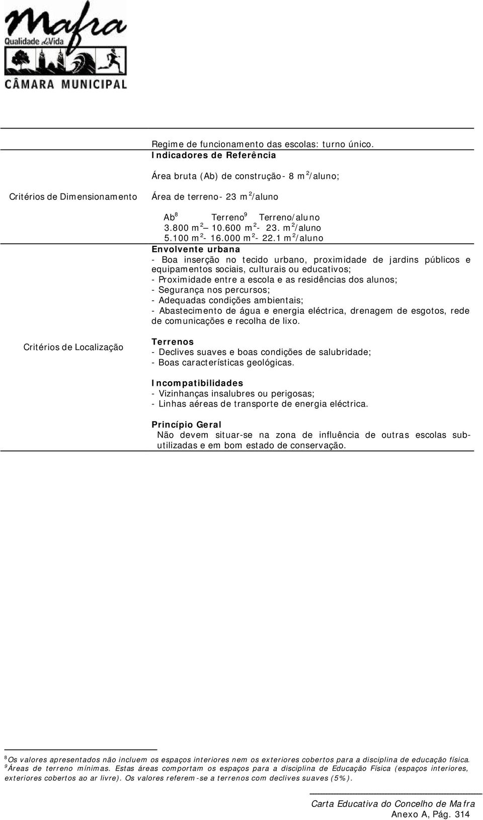 1 m 2 /aluno Envolvente urbana - Boa inserção no tecido urbano, proximidade de jardins públicos e equipamentos sociais, culturais ou educativos; - Proximidade entre a escola e as residências dos