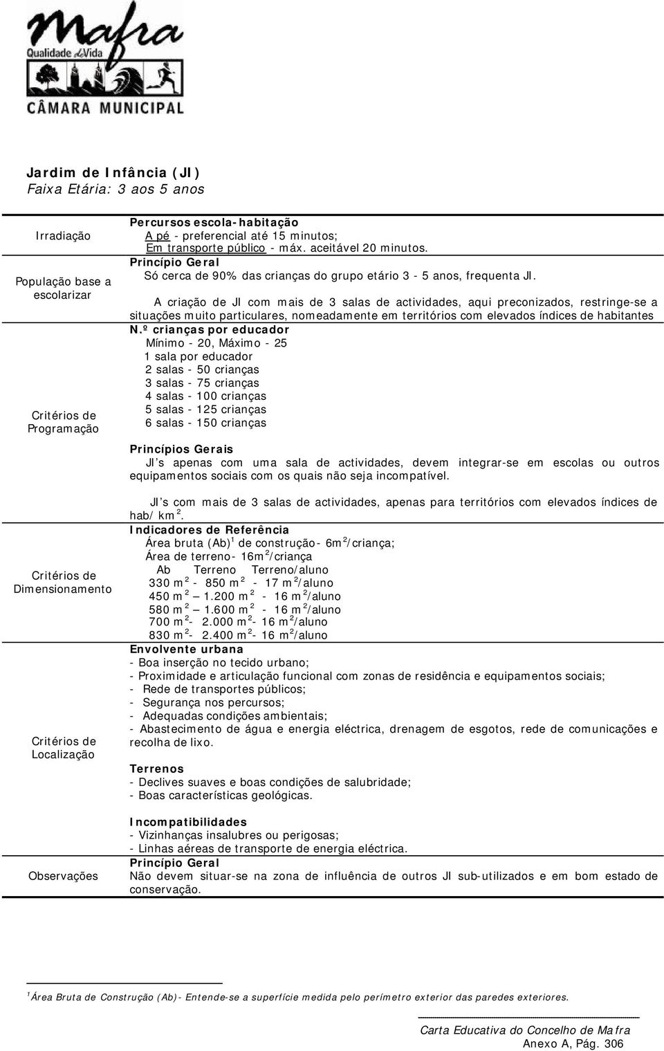 A criação de JI com mais de 3 salas de actividades, aqui preconizados, restringe-se a situações muito particulares, nomeadamente em territórios com elevados índices de habitantes N.