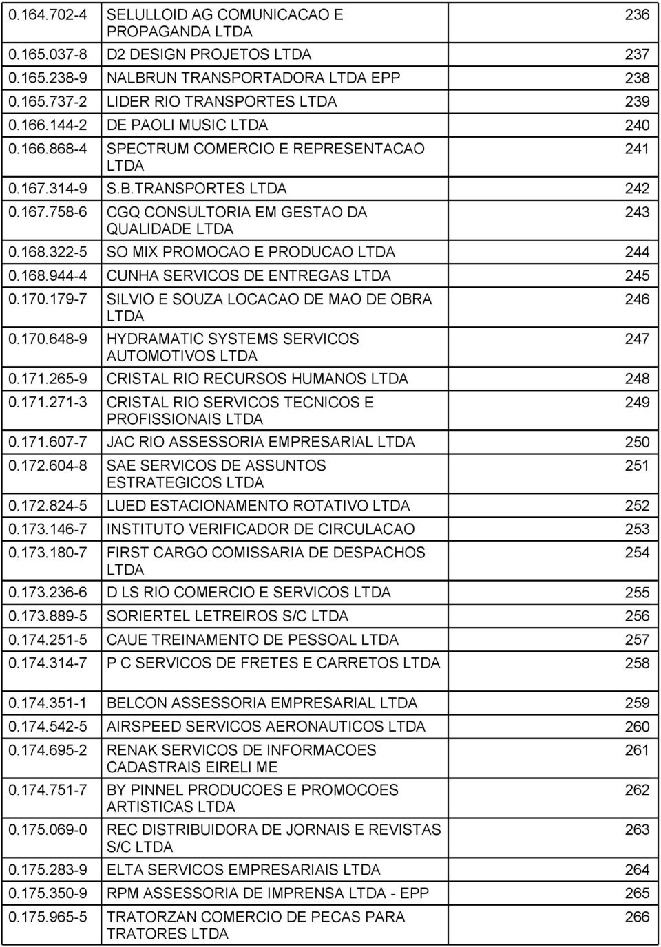 170.179-7 SILVIO E SOUZA LOCACAO DE MAO DE OBRA 0.170.648-9 HYDRAMATIC SYSTEMS SERVICOS AUTOMOTIVOS 0.171.265-9 CRISTAL RIO RECURSOS HUMANOS 248 0.171.271-3 CRISTAL RIO SERVICOS TECNICOS E PROFISSIONAIS 0.