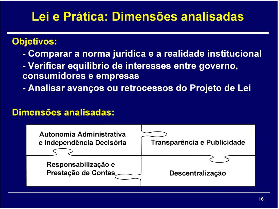 Analisar avanços ou retrocessos do Projeto de Lei Dimensões analisadas: Autonomia Administrativa