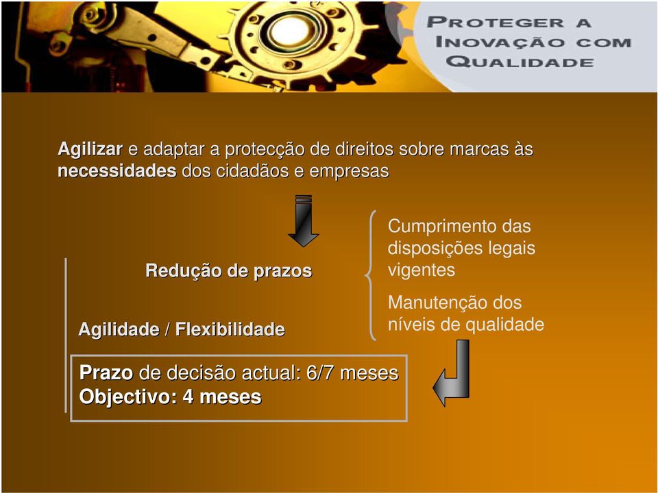 Flexibilidade Cumprimento das disposições legais vigentes