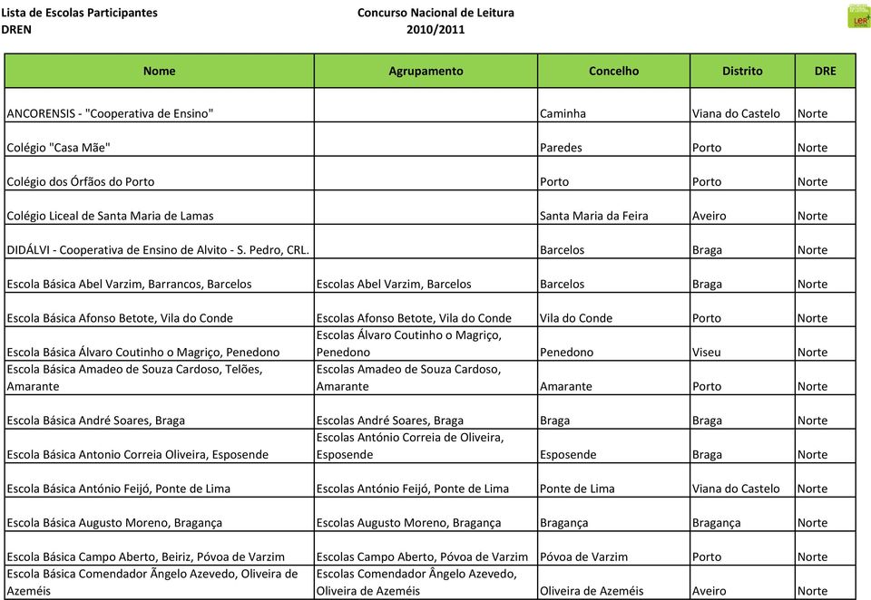 Barcelos Braga Norte Escola Básica Abel Varzim, Barrancos, Barcelos Escolas Abel Varzim, Barcelos Barcelos Braga Norte Escola Básica Afonso Betote, Vila do Conde Escolas Afonso Betote, Vila do Conde