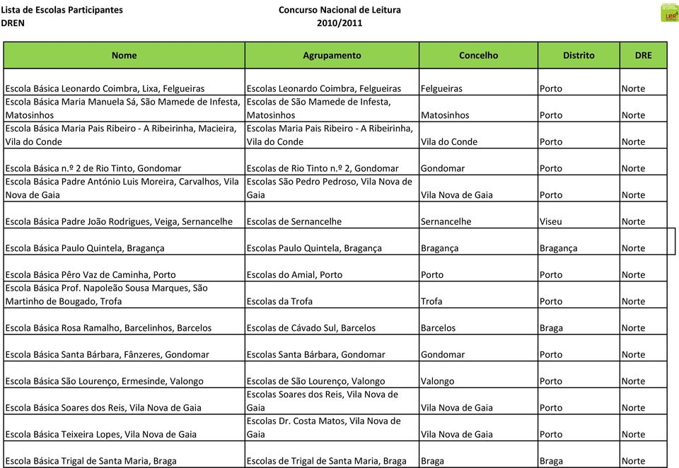 Norte Escola Básica n.º 2 de Rio Tinto, Gondomar Escolas de Rio Tinto n.