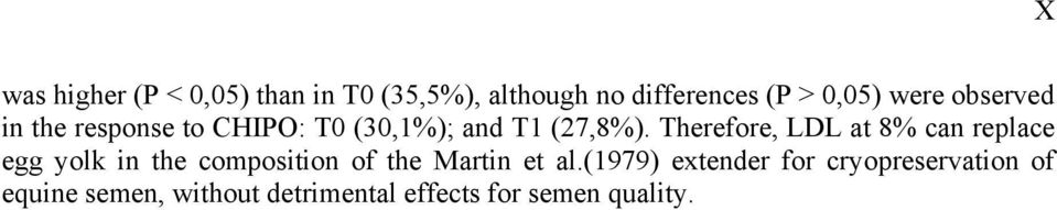 Therefore, LDL at 8% can replace egg yolk in the composition of the Martin et al.