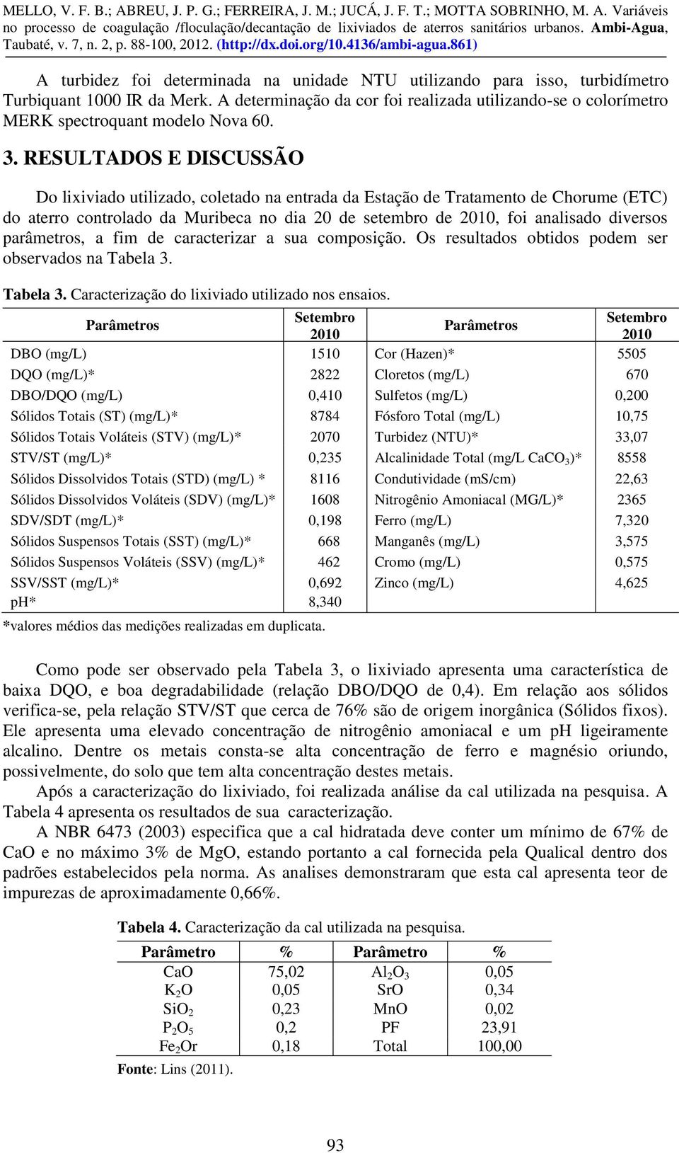 RESULTADOS E DISCUSSÃO Do lixiviado utilizado, coletado na entrada da Estação de Tratamento de Chorume (ETC) do aterro controlado da Muribeca no dia 20 de setembro de 2010, foi analisado diversos