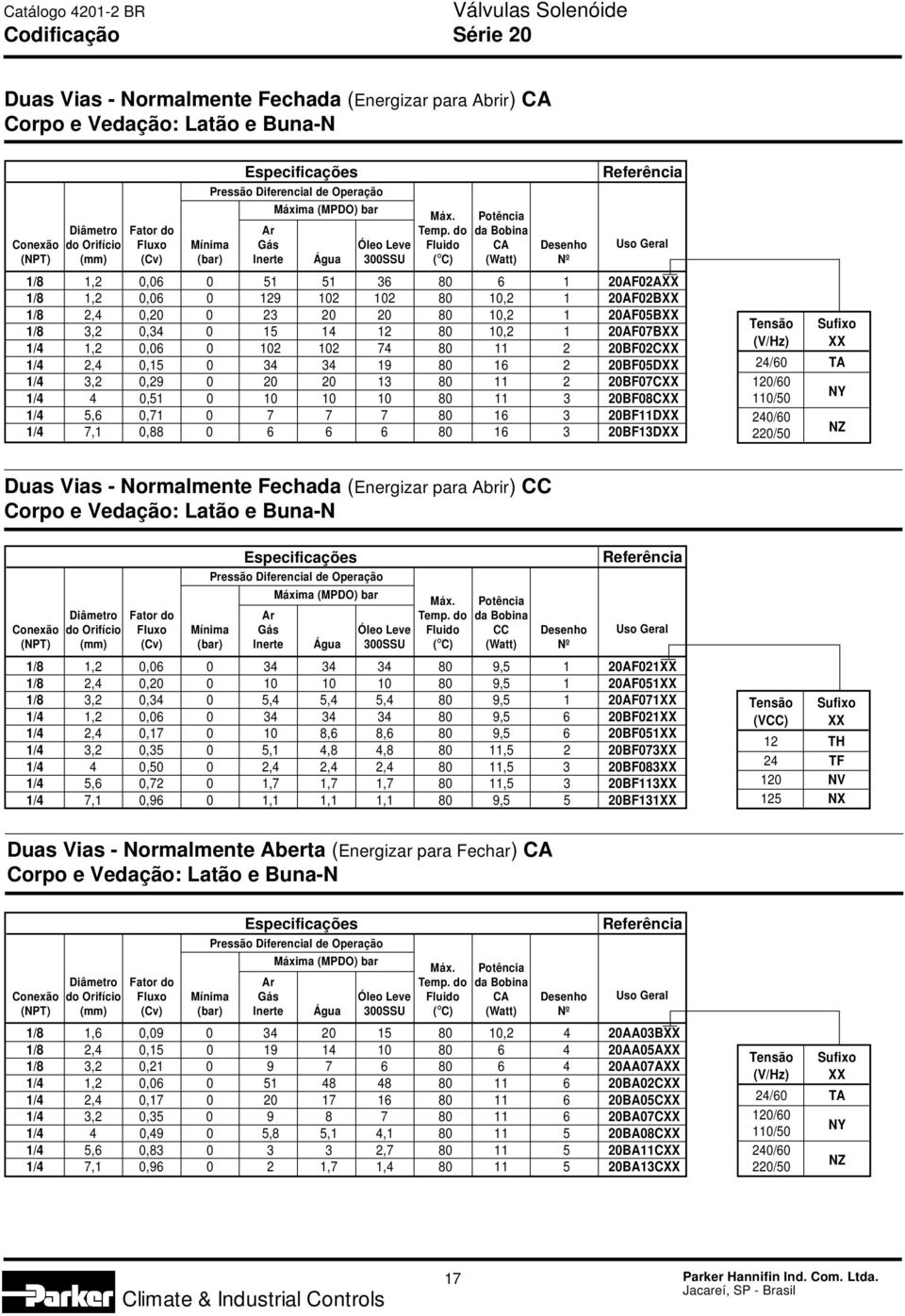 0 20 20 13 80 11 2 20BF07CXX 1/4 4 0,51 0 10 10 10 80 11 3 20BF08CXX 1/4 5,6 0,71 0 7 7 7 80 16 3 20BF11DXX 1/4 7,1 0,88 0 6 6 6 80 16 3 20BF13DXX Tensão Sufixo (V/Hz) XX 24/60 TA 120/60 110/50 NY