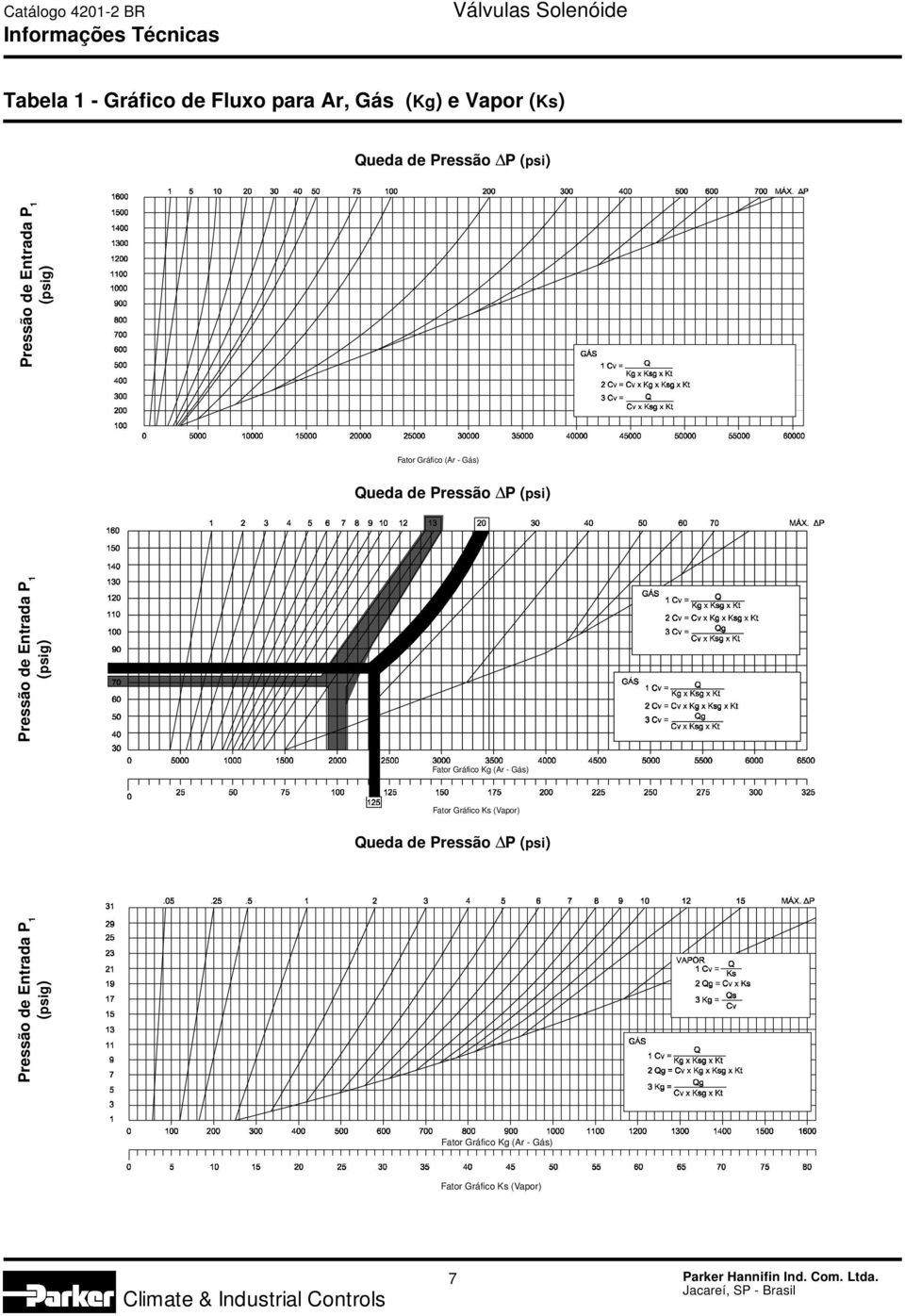 Pressão de Entrada P 1 (psig) Fator Gráfico Kg ( - ) Fator Gráfico Ks (Vapor) Queda de