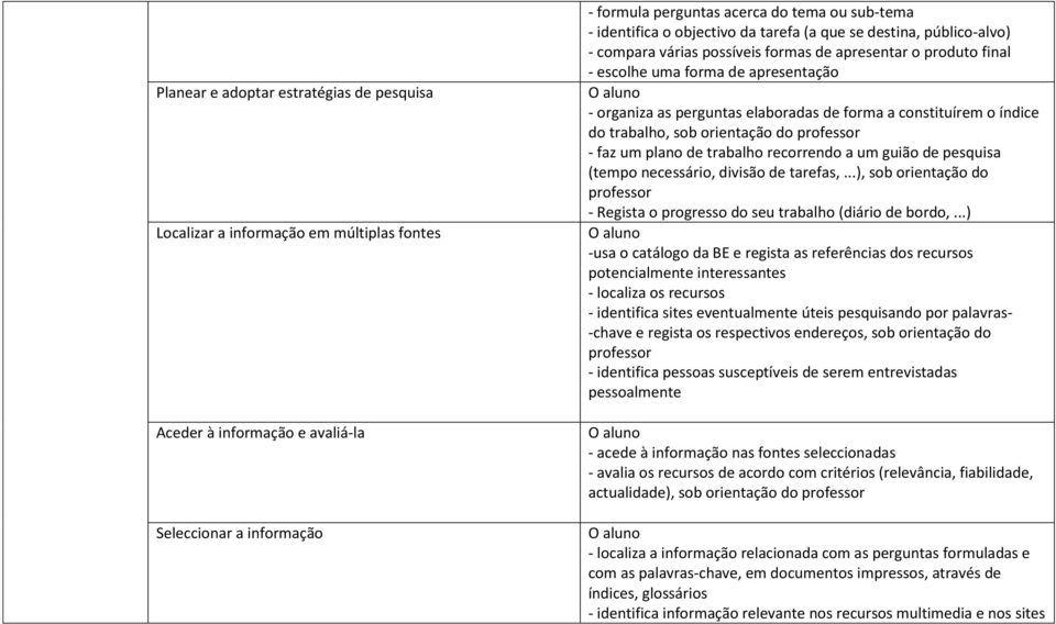 elaboradas de forma a constituírem o índice do trabalho, sob orientação do - faz um plano de trabalho recorrendo a um guião de pesquisa (tempo necessário, divisão de tarefas,.