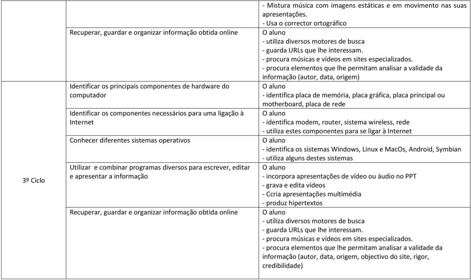 com imagens estáticas e em movimento nas suas apresentações. - Usa o corrector ortográfico - utiliza diversos motores de busca - guarda URLs que lhe interessam.