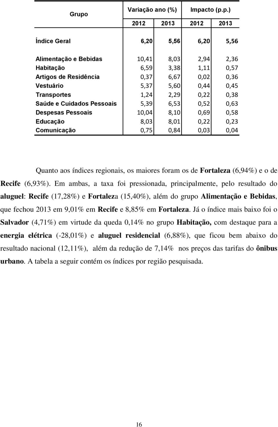 0,75 0,84 0,03 0,04 Quanto aos índices regionais, os maiores foram os de Fortaleza (6,94%) e o de Recife (6,93%).