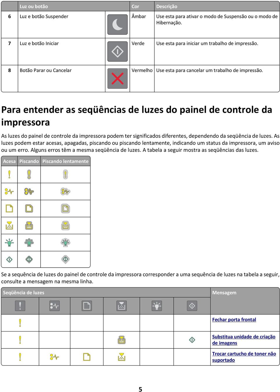 Para entender as seqüências de luzes do painel de controle da impressora As luzes do painel de controle da impressora podem ter significados diferentes, dependendo da seqüência de luzes.