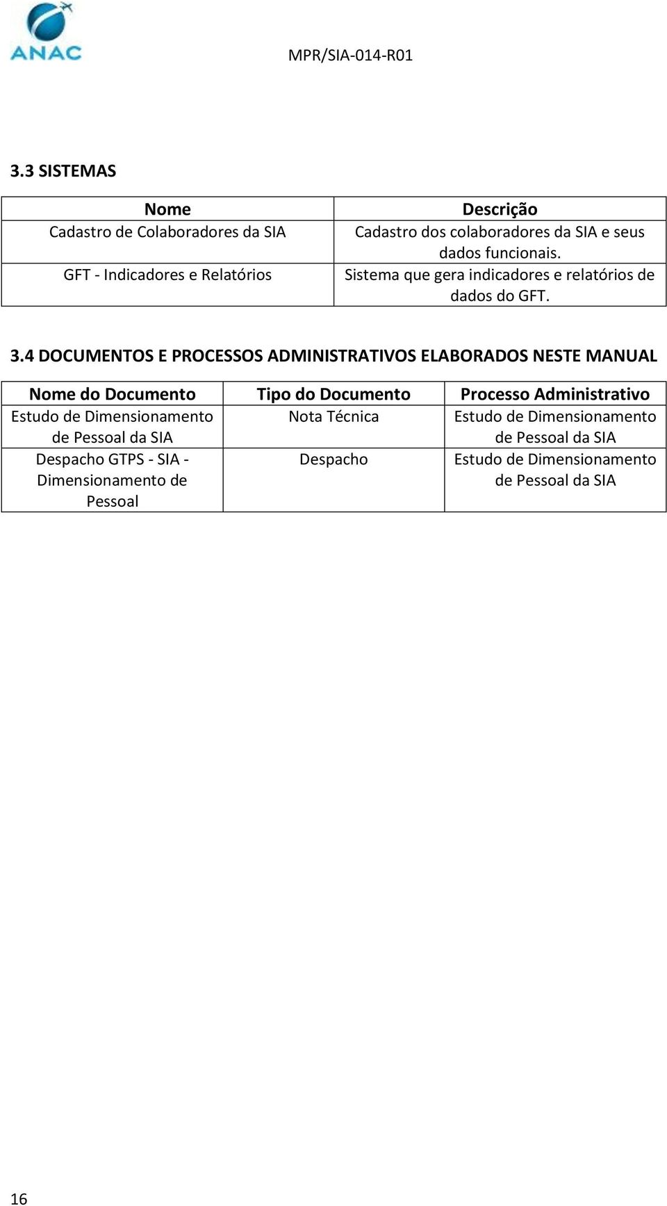 4 DOCUMENTOS E PROCESSOS ADMINISTRATIVOS ELABORADOS NESTE MANUAL Nome do Documento Tipo do Documento Processo Administrativo Estudo de