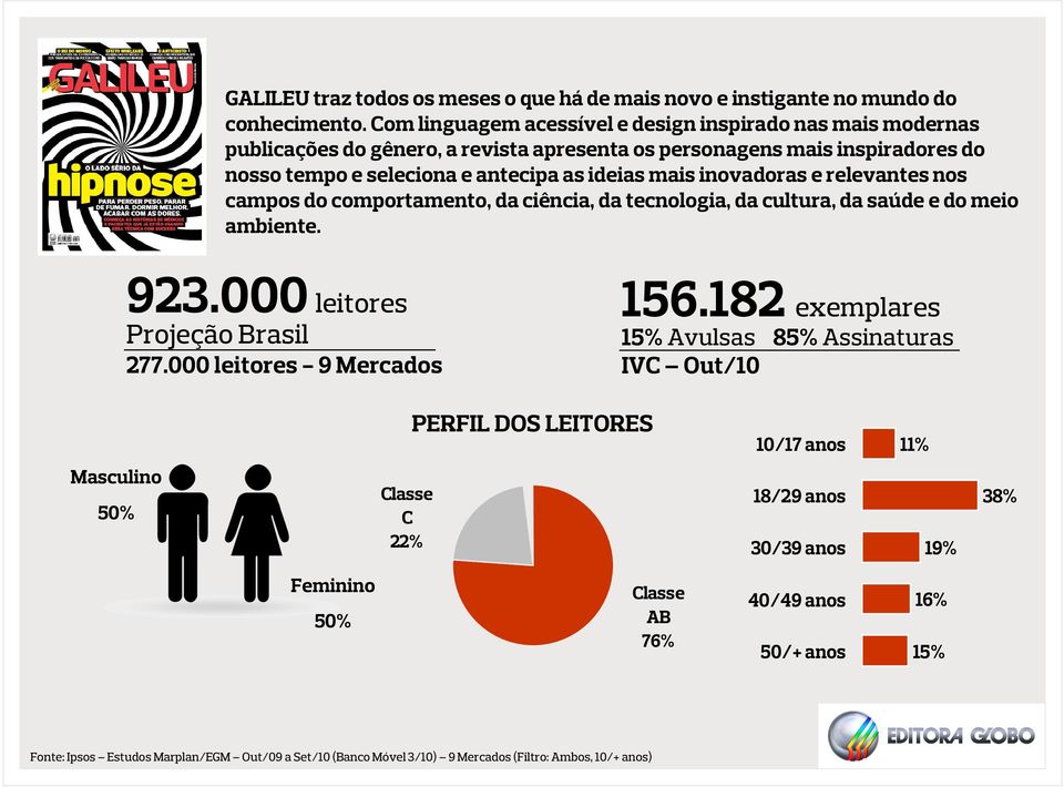 tempo e seleciona e antecipa as ideias mais inovadoras e relevantes nos campos do comportamento, da ciência, da tecnologia, da cultura, da saúde