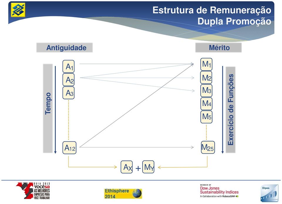 M 1 Tempo A 2 A3 A12 M2 M3 M4 M5