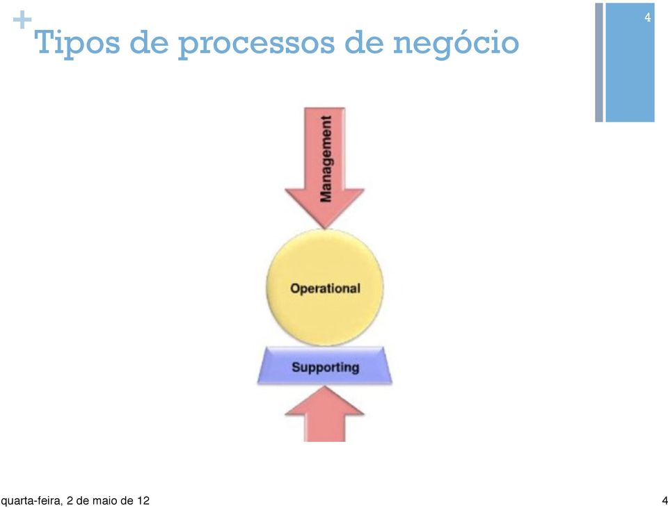 processos