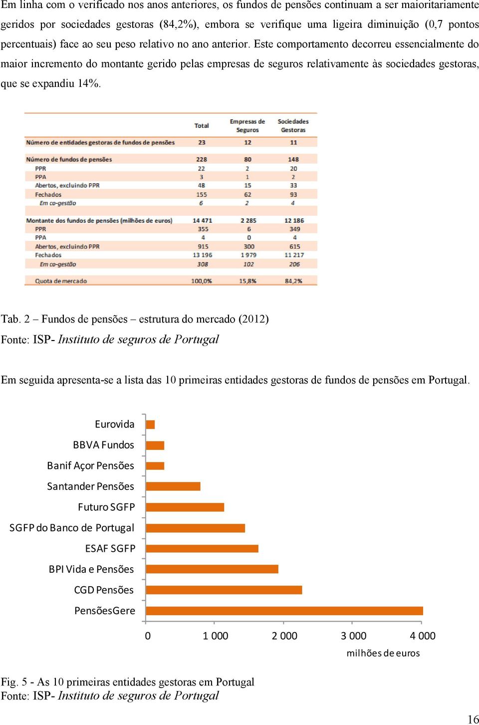 2 Fundos de pensões estrutura do mercado (2012) Fonte: ISP- Insttuto de seguros de Portugal Em seguda apresenta-se a lsta das 10 prmeras entdades gestoras de fundos de pensões em Portugal.