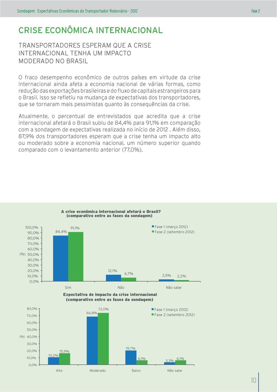 Isso se refletiu na mudança de expectativas dos transportadores, que se tornaram mais pessimistas quanto às consequências da crise.