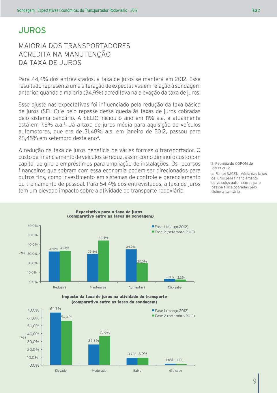 Esse ajuste nas expectativas foi influenciado pela redução da taxa básica de juros (SELIC) e pelo repasse dessa queda às taxas de juros cobradas pelo sistema bancário. A SELIC iniciou o ano em 11% a.