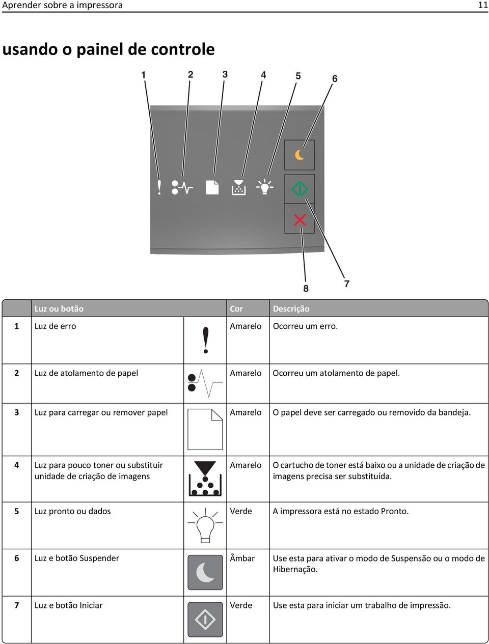 4 Luz para pouco toner ou substituir unidade de criação de imagens Amarelo O cartucho de toner está baixo ou a unidade de criação de imagens precisa ser substituída.