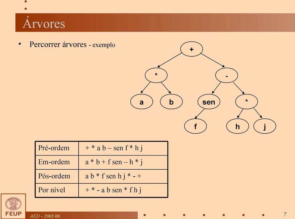 Em-ordem a * b + f sen h * j Pós-ordem a b *