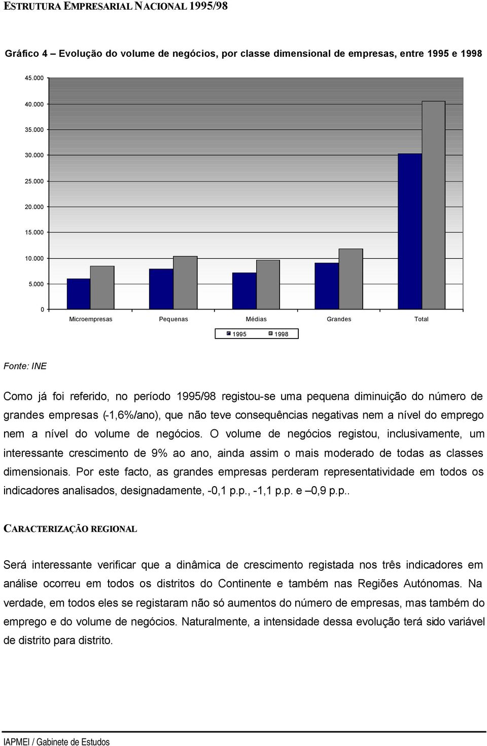 consequências negativas nem a nível do emprego nem a nível do volume de negócios.