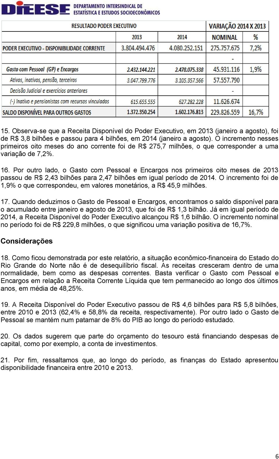 Por outro lado, o Gasto com Pessoal e Encargos nos primeiros oito meses de 2013 passou de R$ 2,43 bilhões para 2,47 bilhões em igual período de 2014.