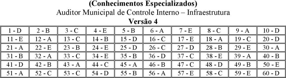 A 31 - B 32 - A 33 - C 34 - E 35 - B 36 - D 37 - C 38 - E 39 - A 40 - B 41 - D 42 - B 43 - A 44 - C 45 - A