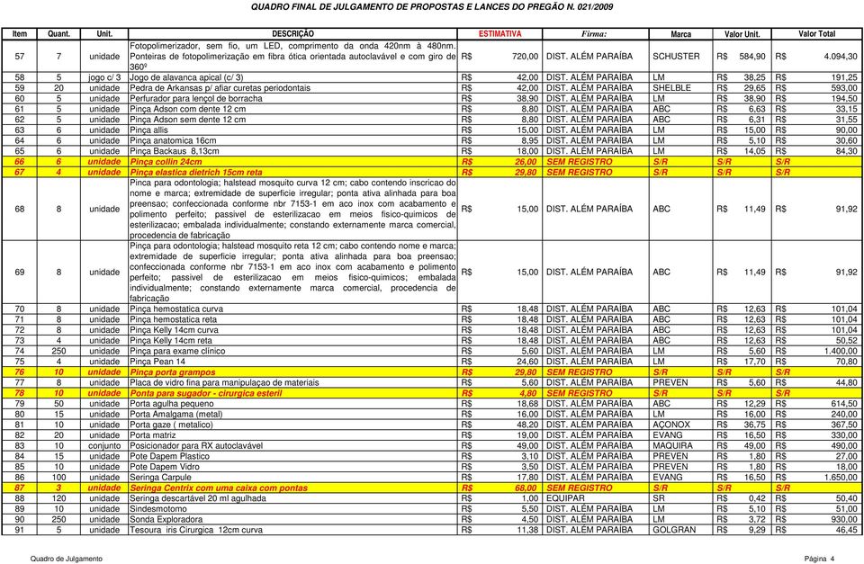 ALÉM PARAÍBA LM R$ 38,25 R$ 191,25 59 20 unidade Pedra de Arkansas p/ afiar curetas periodontais R$ 42,00 DIST.