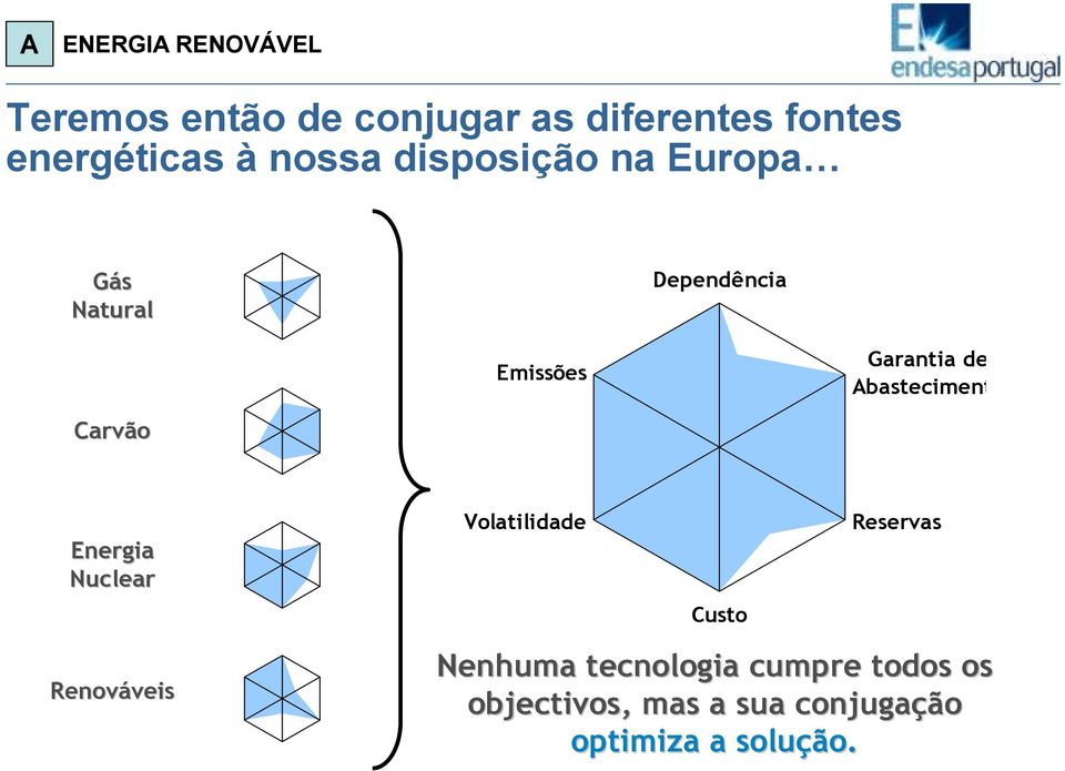 Abastecimento Carvão Energia Nuclear Renováveis veis Volatilidade Reservas Custo